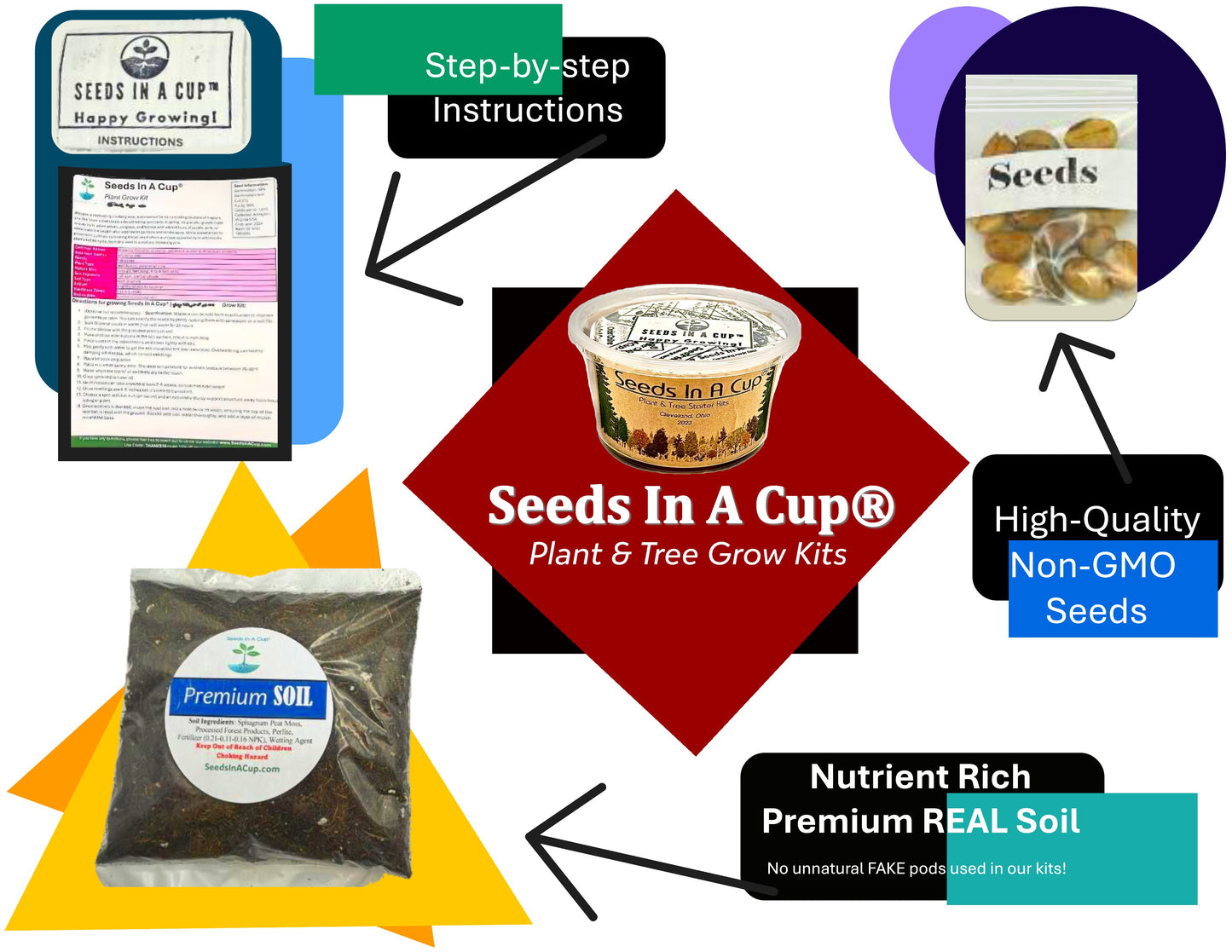 Promotional graphic for Seeds In A Cup plant and tree grow kits with text highlighting features.
